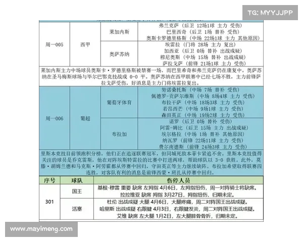 西甲球员伤停情况分析与各队应对策略探讨