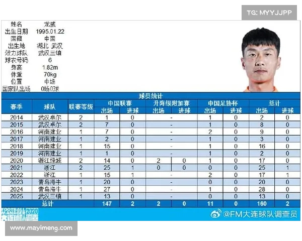 三镇六轮不胜龙威分析最后一脚决定胜负需提升关键水平 三镇六轮不胜龙威分析最后一脚决定胜负需提升关键水平