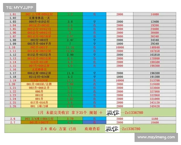 西甲赛季技术统计分析 球员表现与球队战术数据全解析 西甲赛季技术统计分析 球员表现与球队战术数据全解析
